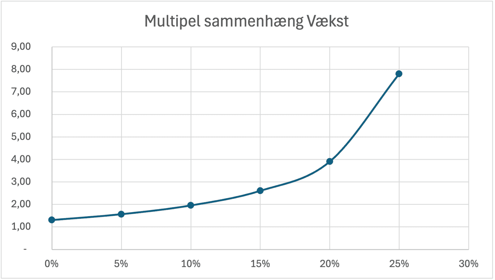 Multipel-kurven